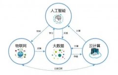 各类小程序开发/微信公众号商城开发定制
